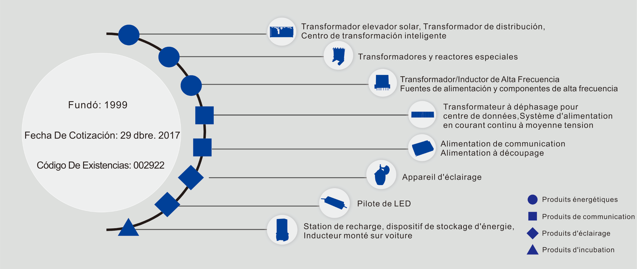 Resumen de la empresa