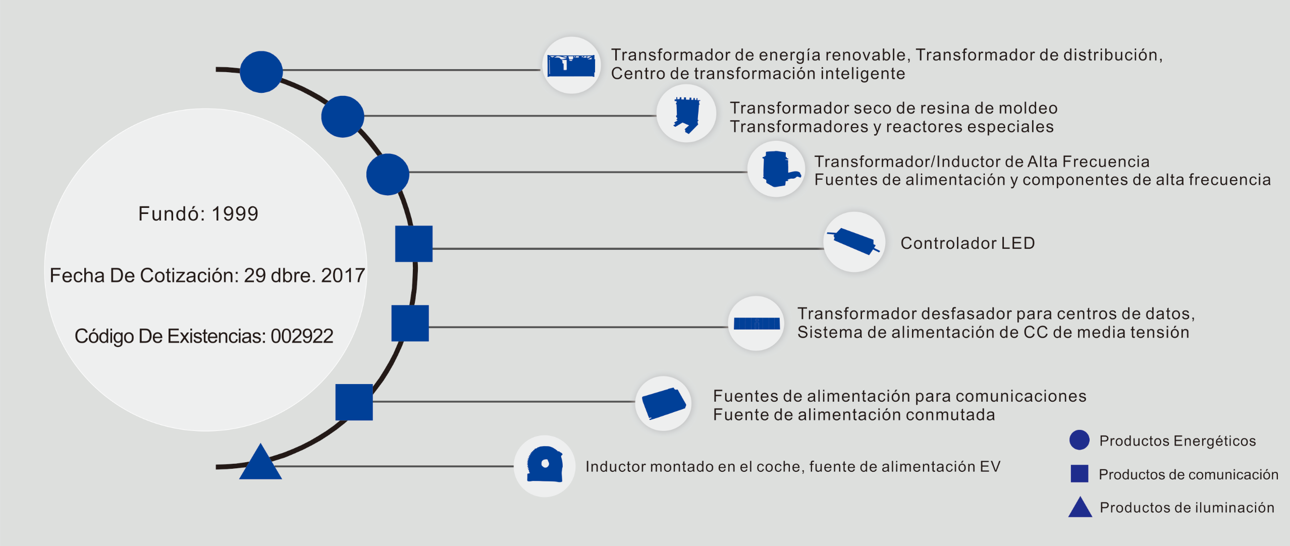 Resumen de la empresa